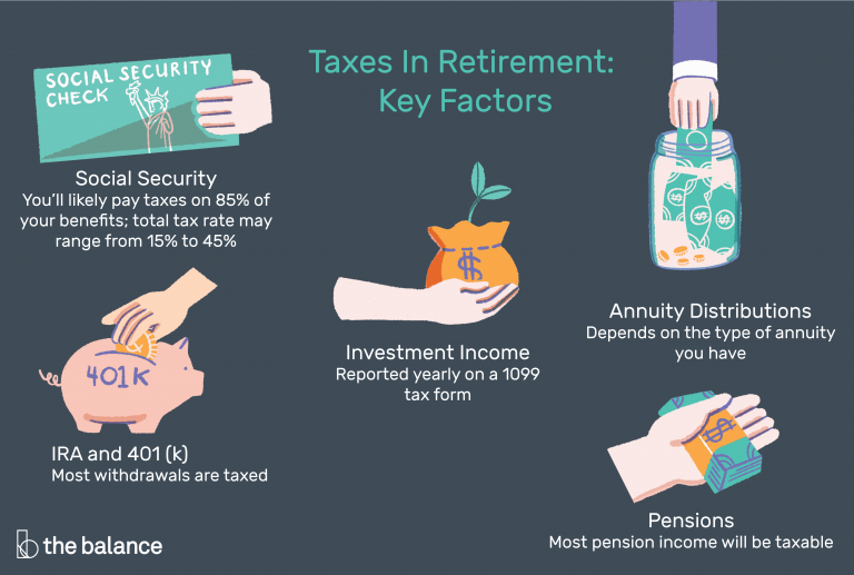 do-you-pay-taxes-on-fers-retirement-retirement-news-daily