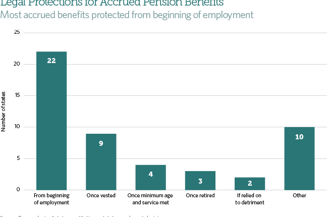 at-what-age-do-most-federal-employees-retire-retirement-news-daily