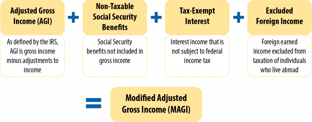 at-what-age-is-social-security-no-longer-taxed-retirement-news-daily