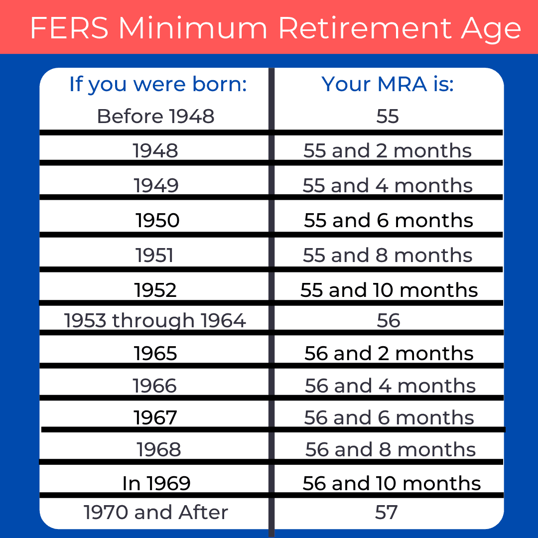 what-is-the-average-fers-pension-retirement-news-daily