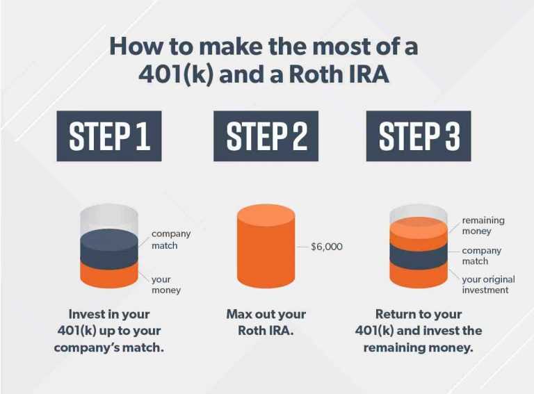 How much money do you need to start a Roth IRA? Retirement News Daily