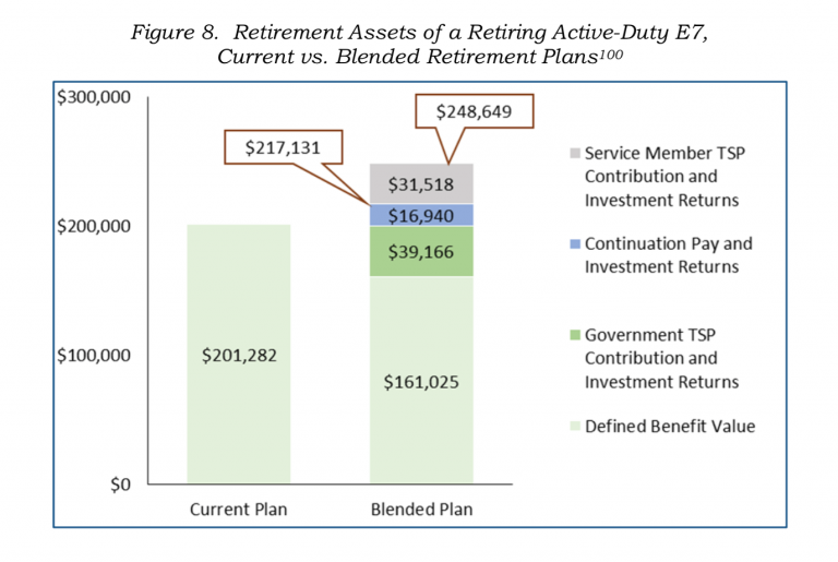 how-many-years-do-you-have-to-work-for-the-federal-government-to-get-a