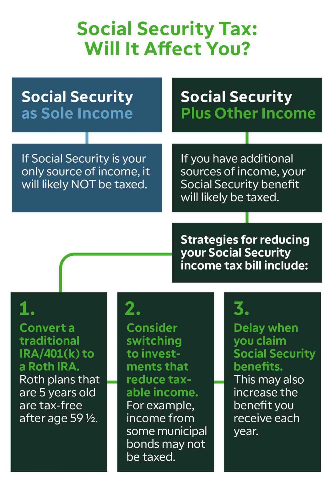 How much is Social Security reduced if you have a pension? - Retirement ...