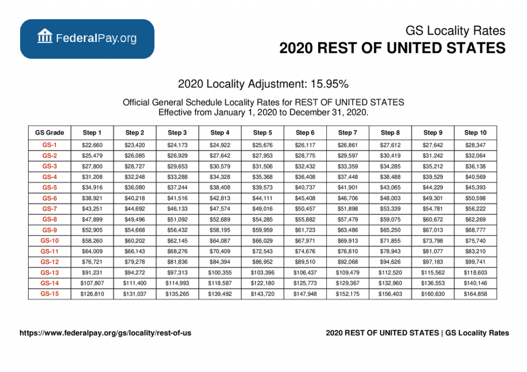 how-much-does-a-gs-13-make-in-retirement-retirement-news-daily