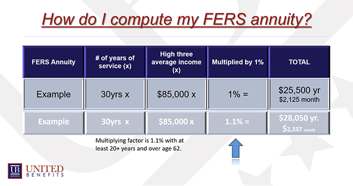 fers-retirement-calculator-6-steps-to-estimate-your-federal-pension