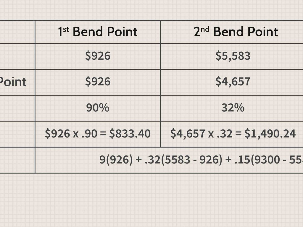 how-long-does-it-take-to-get-your-first-fers-retirement-check