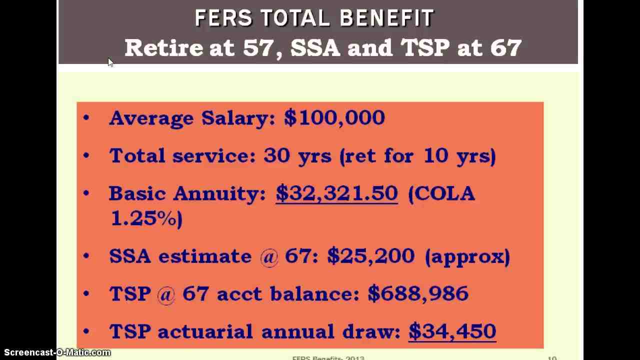 How long will 300k last in retirement?