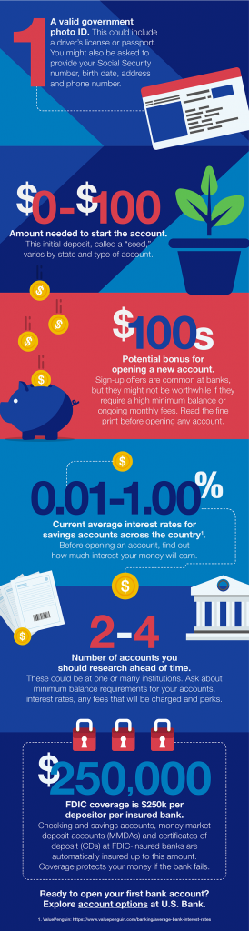 How Much Money Does The Average Person Have In Their Bank Account