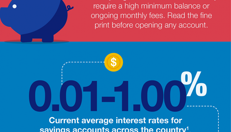 how-much-does-the-average-person-have-in-their-bank-account