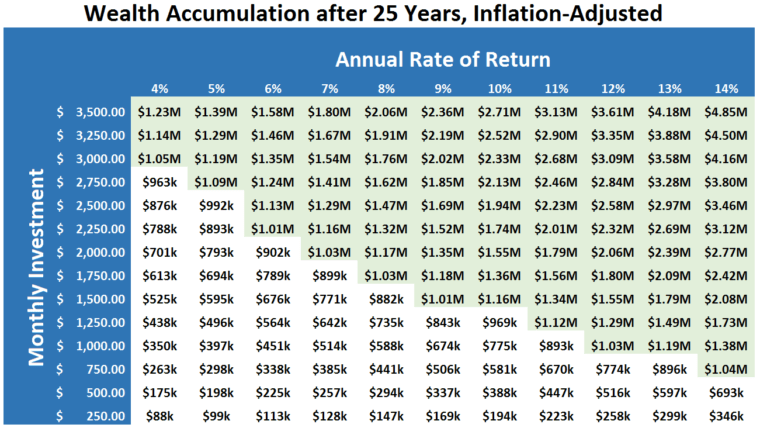 what-is-the-average-tsp-balance-by-age-retirement-news-daily