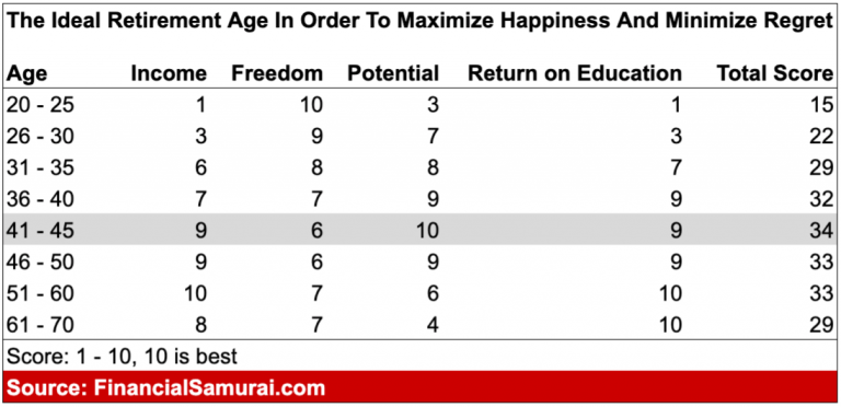 what-is-a-good-income-in-retirement-retirement-news-daily