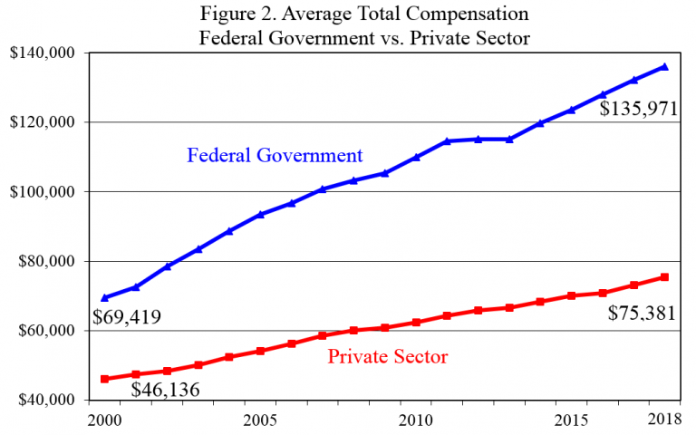 at-what-age-do-most-federal-employees-retire-retirement-news-daily