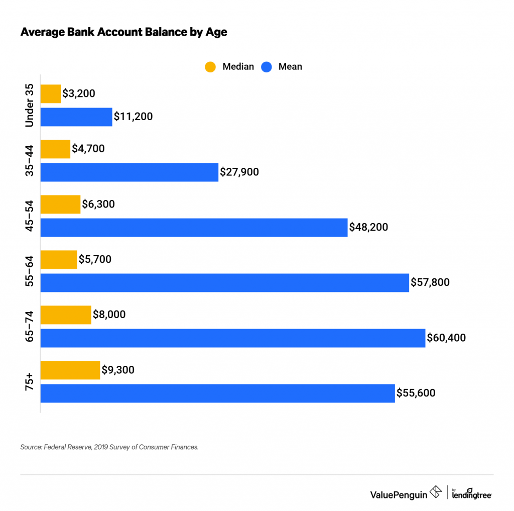 how-much-is-too-much-in-savings-account-retirement-news-daily