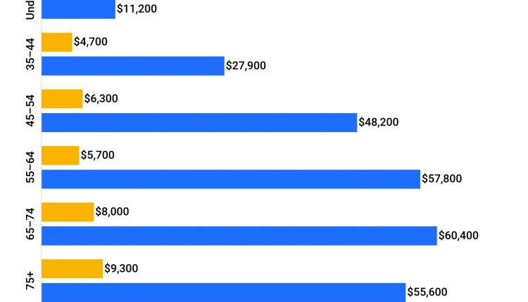 how-much-is-too-much-in-savings-account-retirement-news-daily