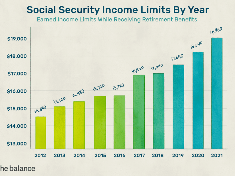 how-much-is-social-security-reduced-if-you-have-a-pension-retirement