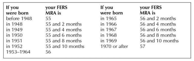 how-long-does-it-take-to-get-your-first-fers-retirement-check