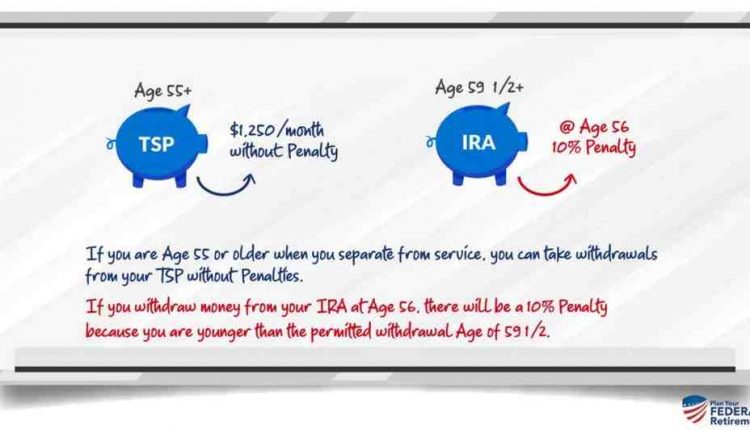 thrift-savings-plan-lets-you-pay-yourself-first-article-the-united