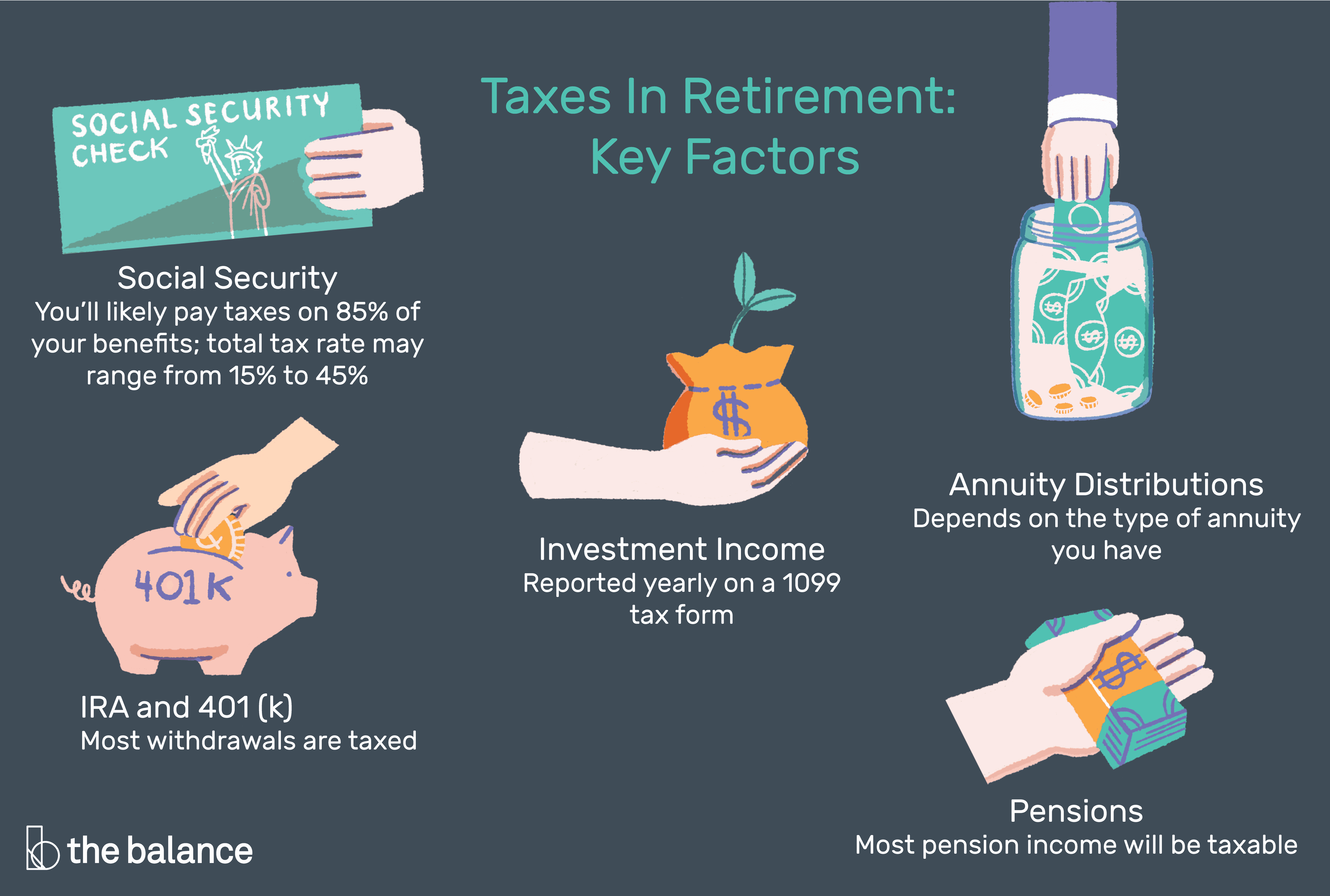 How Long Is Pension Paid In Kenya