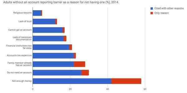 how-much-does-the-average-person-have-in-their-bank-account