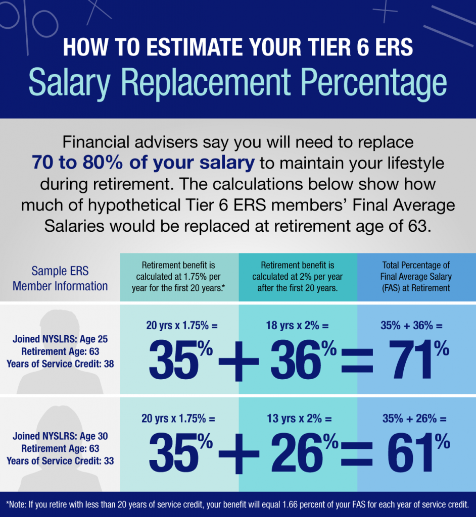 How do I calculate my FERS retirement? Retirement News Daily