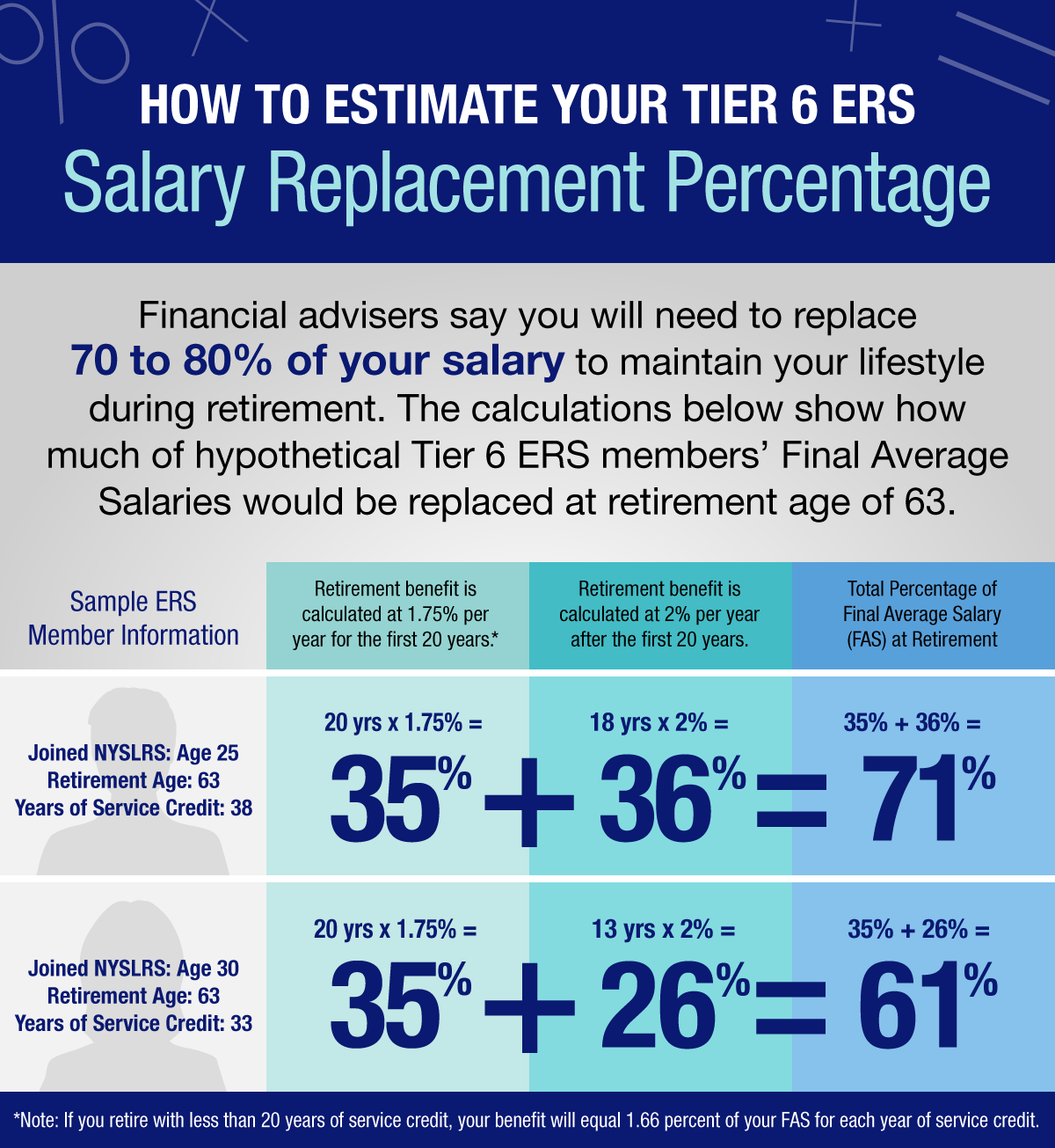 does-fers-pension-reduce-social-security-retirement-news-daily