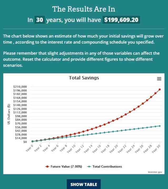 what-is-the-average-retirement-age-2022-zippia