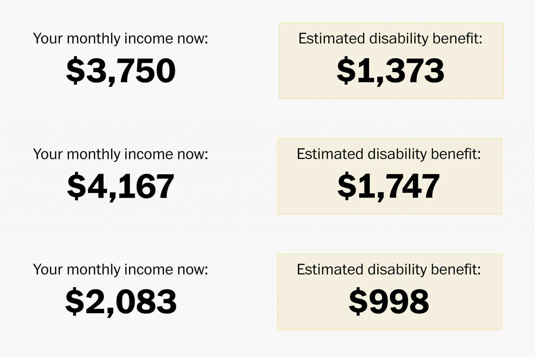 What is the average Social Security check? Retirement News Daily