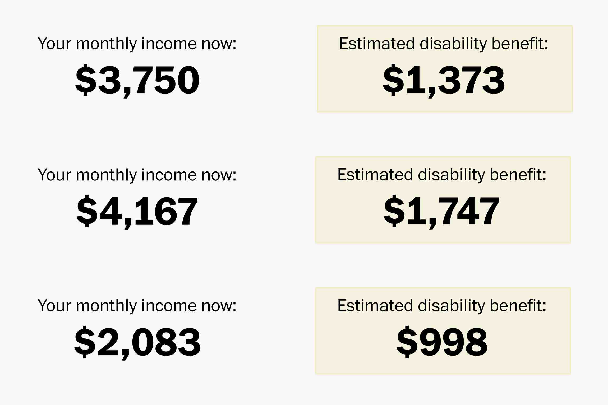 What Is The Average Social Security Check Retirement News Daily