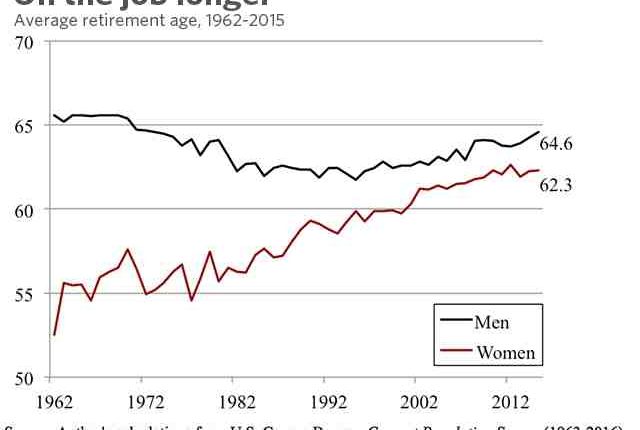 What Is The Average Pension Pot At 55 In Uk