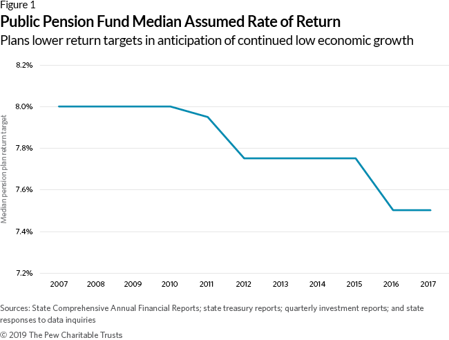 what-is-the-average-pension-retirement-news-daily