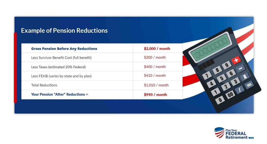 does-fers-pension-reduce-social-security-retirement-news-daily