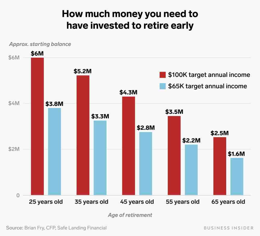 where-can-i-retire-on-5000-a-month-retirement-news-daily