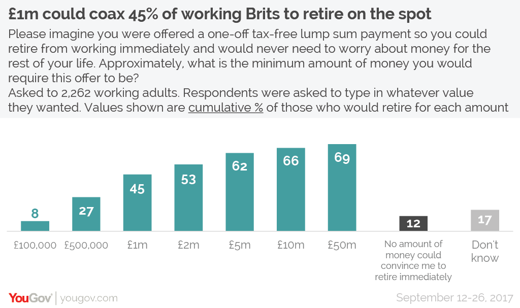 how-much-money-do-you-need-to-retire-uk-retirement-news-daily