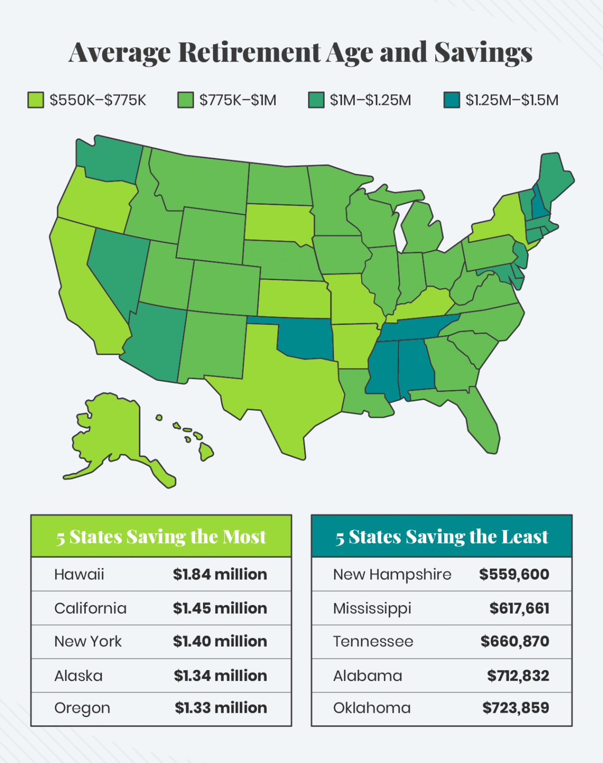 How much should I have in my 401k at 45? Retirement News Daily