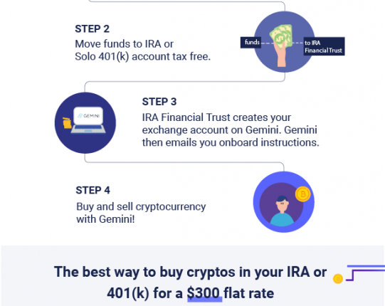 Buy Crypto With Ira