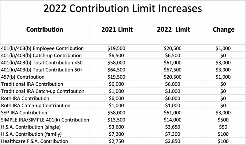 Can married couples both contribute to 401k? - Retirement News Daily