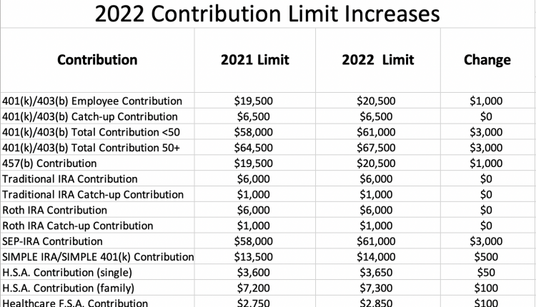 can-married-couples-both-contribute-to-401k-retirement-news-daily