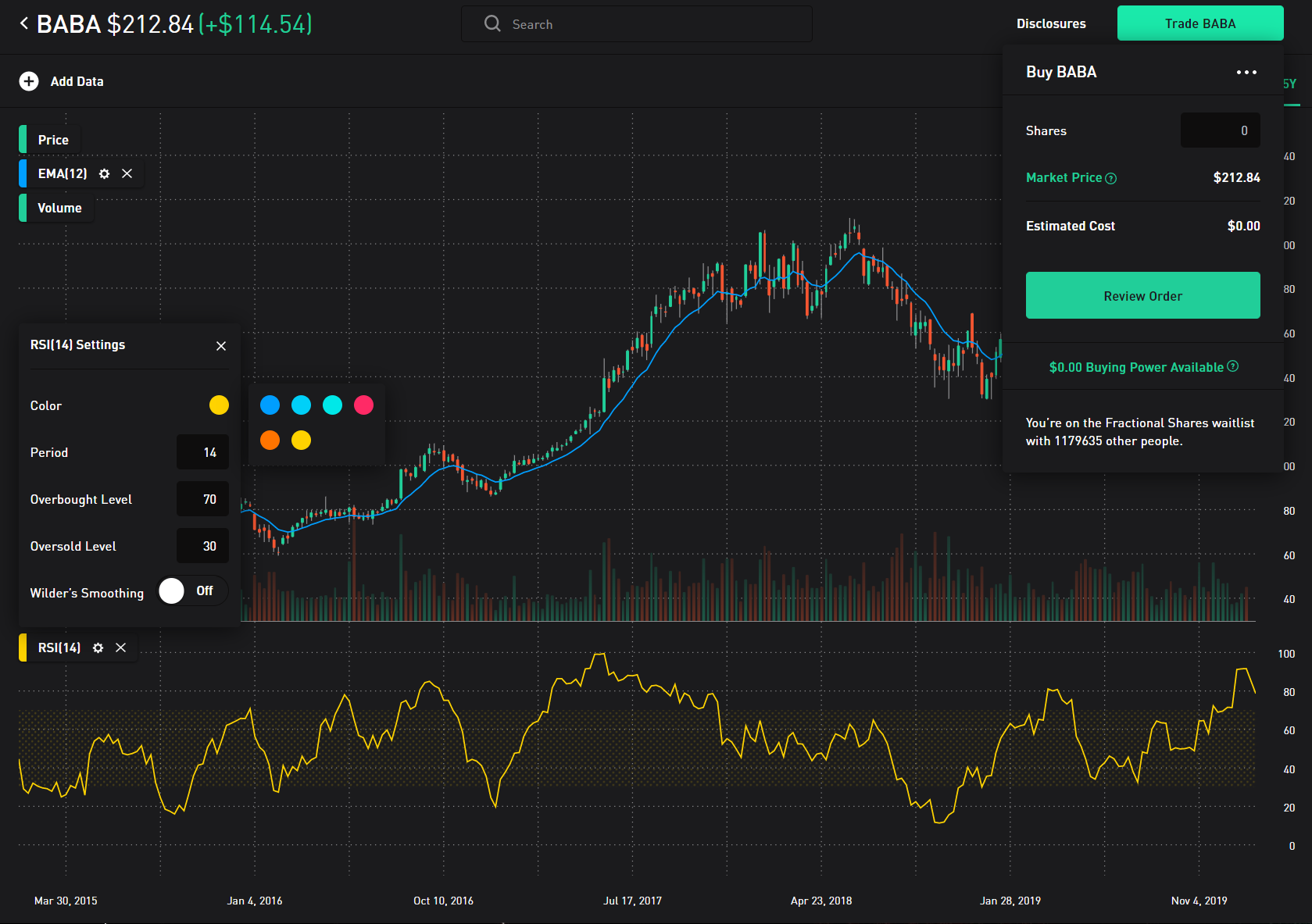 Can you day trade stocks in an IRA?