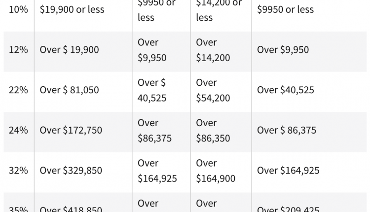 can-you-lose-all-your-money-in-an-ira-retirement-news-daily