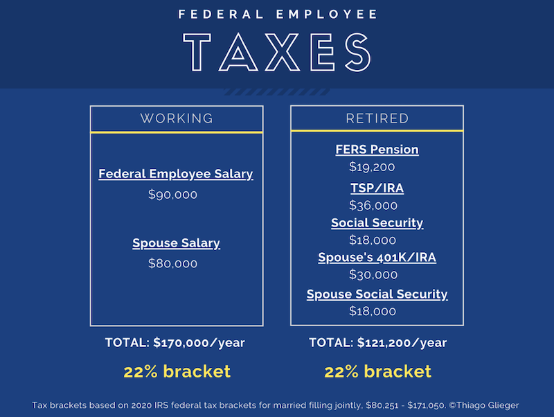 do-you-pay-tax-on-the-state-pension-rules-explained-personal-finance