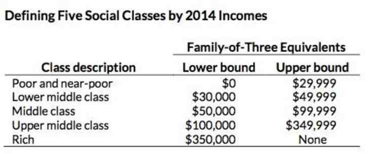 what-salary-is-middle-class-uk-retirement-news-daily