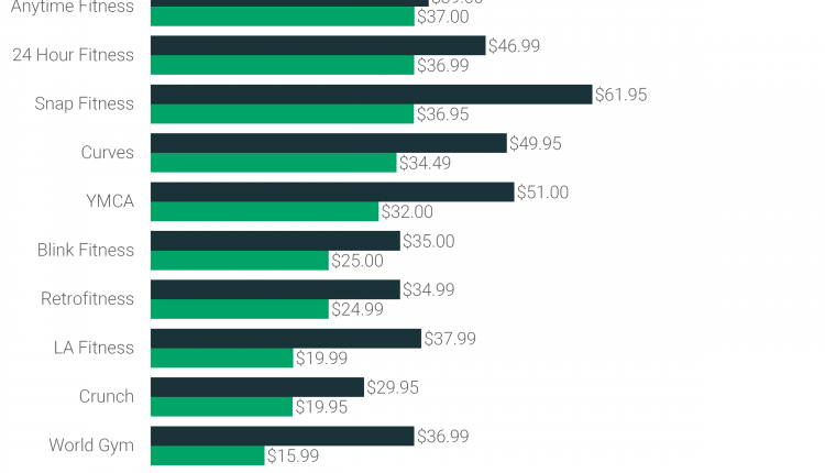 How Much Are Bills For A House Per Month