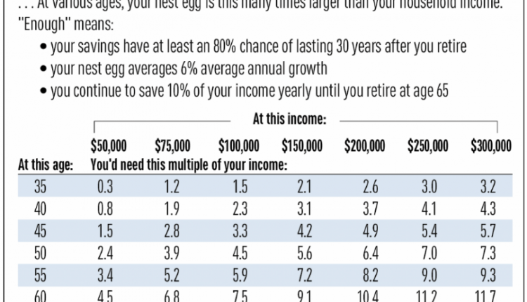 How Much Money Do You Need To Retire UK? – Retirement News Daily