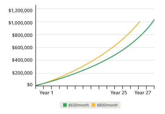 how-much-should-a-40-year-old-have-in-401k-retirement-news-daily