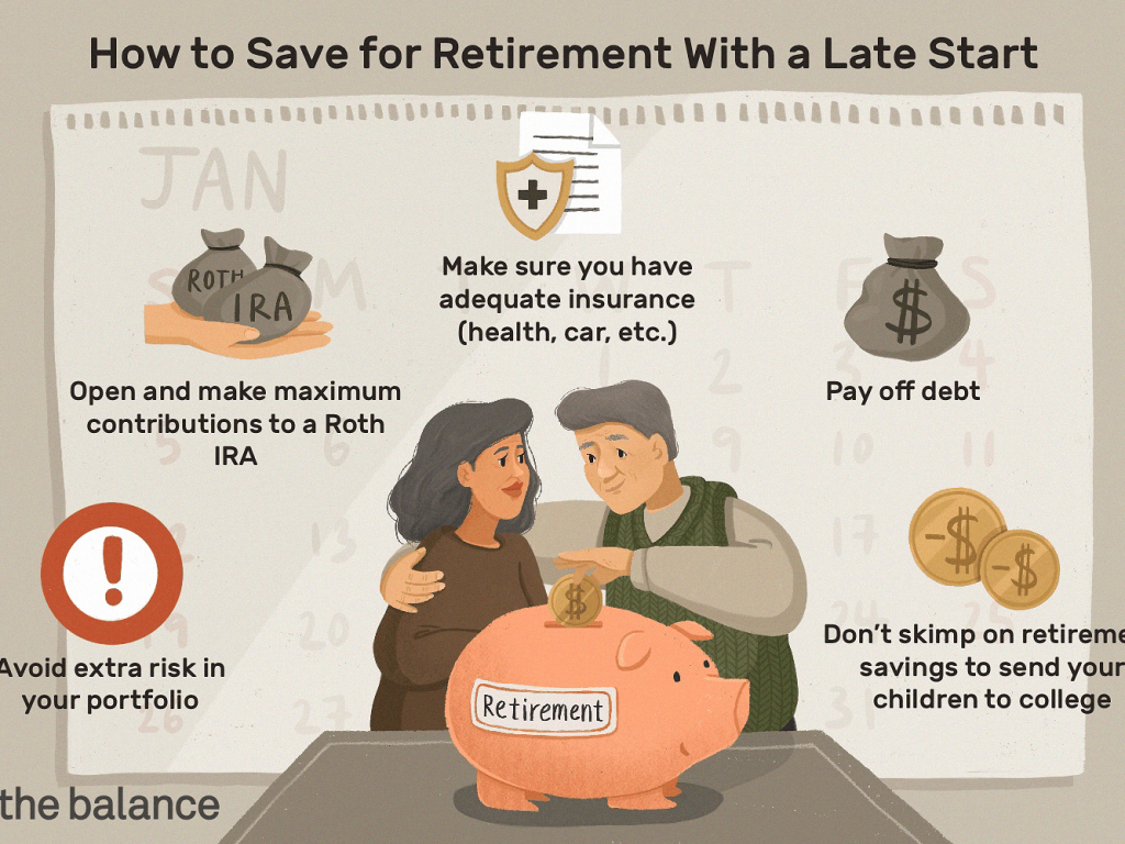 How Much Should A 40 Year Old Have In 401k Retirement News Daily