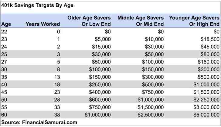 How Much Tax Will I Pay On My 401k Retirement News Daily