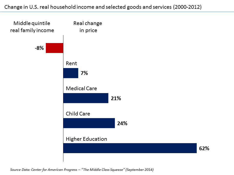  What Salary Is Middle Class UK Retirement News Daily