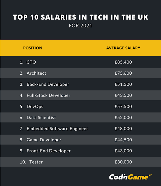 what-is-the-average-uk-salary-2021-retirement-news-daily