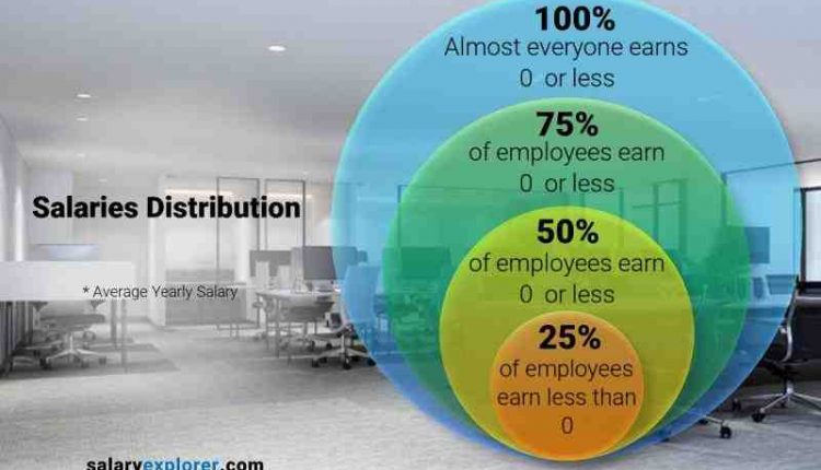 what-is-the-average-uk-salary-2021-retirement-news-daily