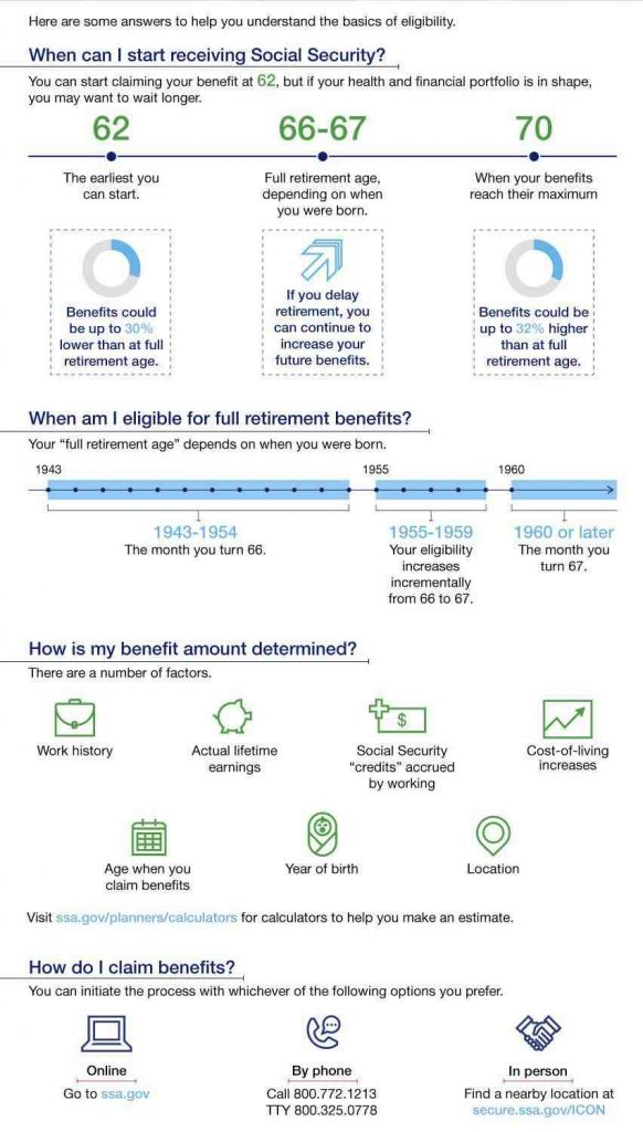 what-is-the-best-month-to-start-social-security-retirement-news-daily